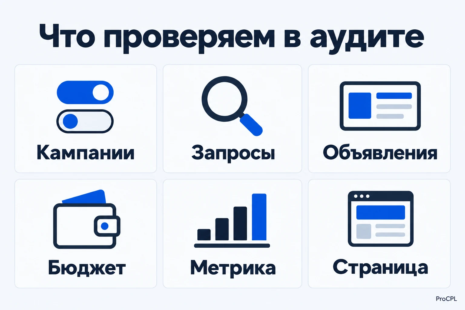 Шесть областей проверки: кампании, запросы, объявления, бюджет, Метрика и посадочная страница.